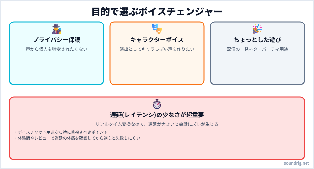 目的で選ぶボイスチェンジャーソフトの選び方の図解